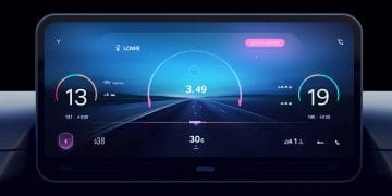 Painéis Digitais: A Nova Fronteira da Conectividade Automotiva