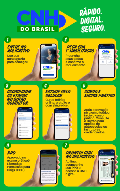 7,4 Milh&otilde;es Acessam App CNH Brasil em 48h: Curso Gr&aacute;tis Promete Reduzir Custo em 80%