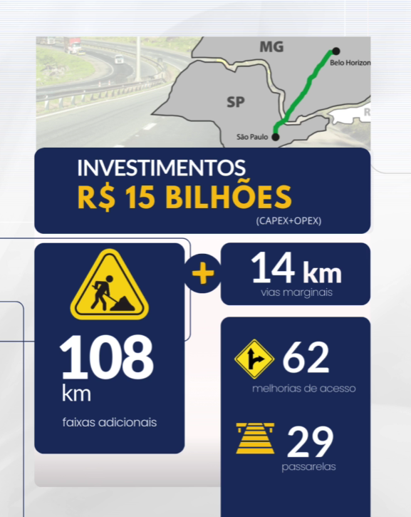 Concessão Fernão Dias: Motiva vence leilão com 17,05% de desconto, modernizará 569 km e consolida 2025 como recorde da ANTT 3 Concessão Fernão Dias: Motiva vence leilão com 17,05% de desconto, modernizará 569 km e consolida 2025 como recorde da ANTT