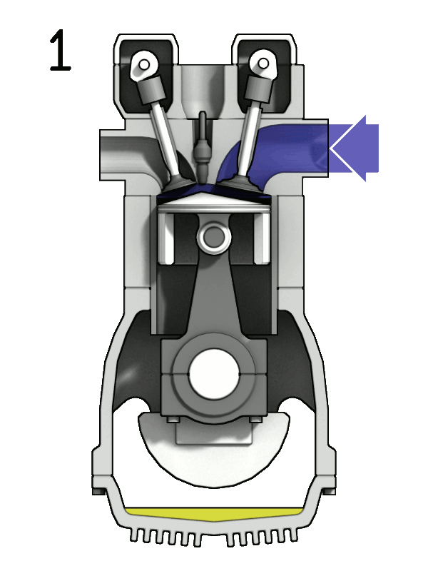 Como funciona o motor do carro e defeitos 3 Os quatro tempos em movimento mostram como funciona o motor: admissão, compressão, combustão e escape. Repare que o virabrequim dá duas voltas para completar o ciclo.