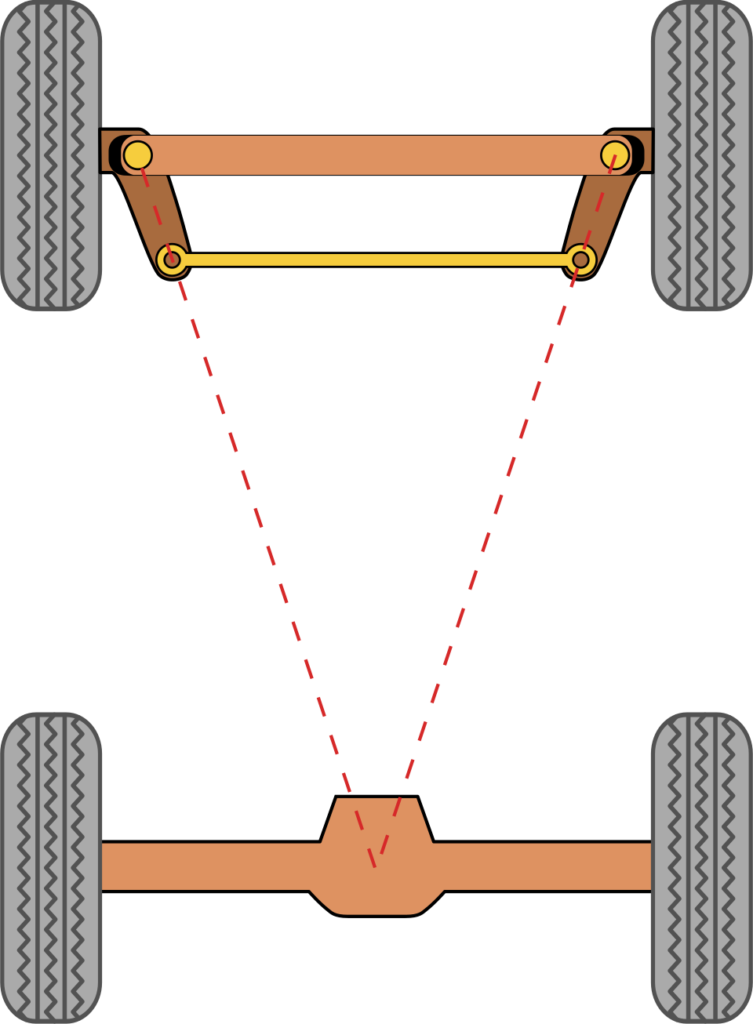 Geometria da suspensão: como ler os valores 4 Geometria de Ackermann: os braços de direção apontam para o eixo traseiro, e por isso a roda de dentro da curva esterça mais que a de fora.