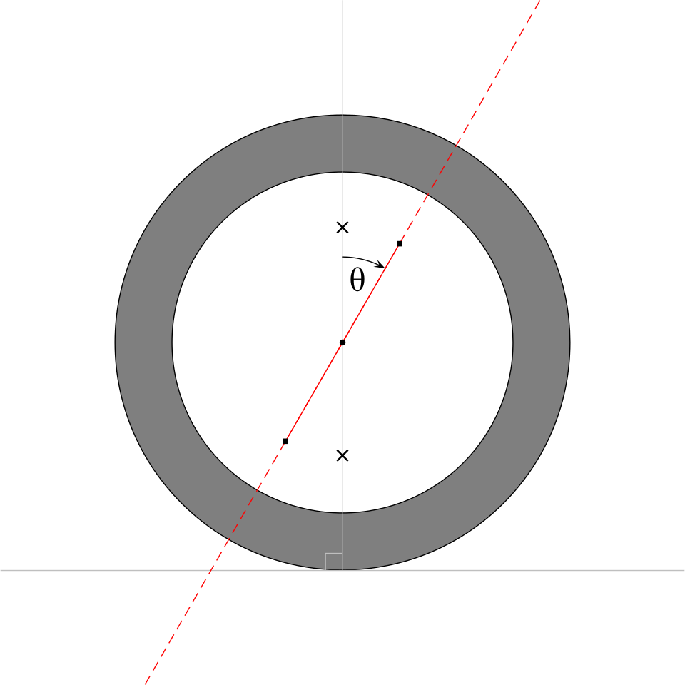 Geometria da suspensão: como ler os valores 3 Caster na geometria da suspensão: visto de lado, o eixo de esterço (vermelho) fica inclinado para trás em relação à vertical, o que ajuda o volante a voltar ao centro.