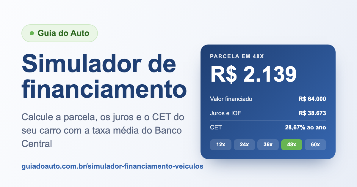 Simulador de financiamento de veículos do Guia do Auto